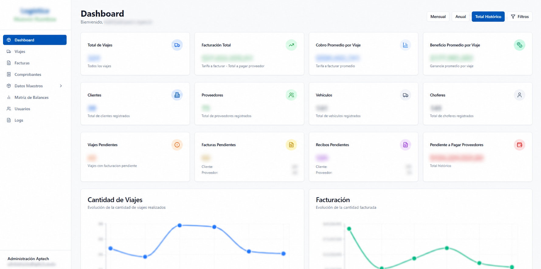 Dashboard operativo de Nuevos Rumbos