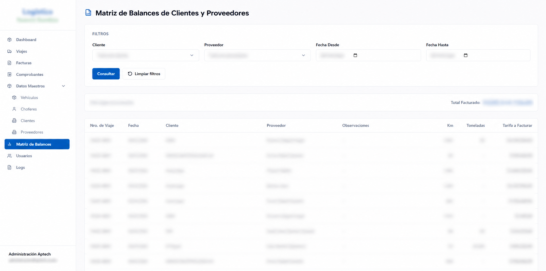 KPIs y métricas ejecutivas